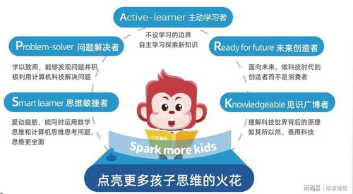 火花編程入選藍(lán)橋杯青少組咨詢單位，為編程教育注入新動(dòng)力