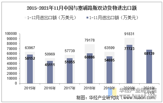 2014-2021年中國高新技術(shù)產(chǎn)品進(jìn)出口額統(tǒng)計 技術(shù)創(chuàng)新驅(qū)動下的貿(mào)易新格局